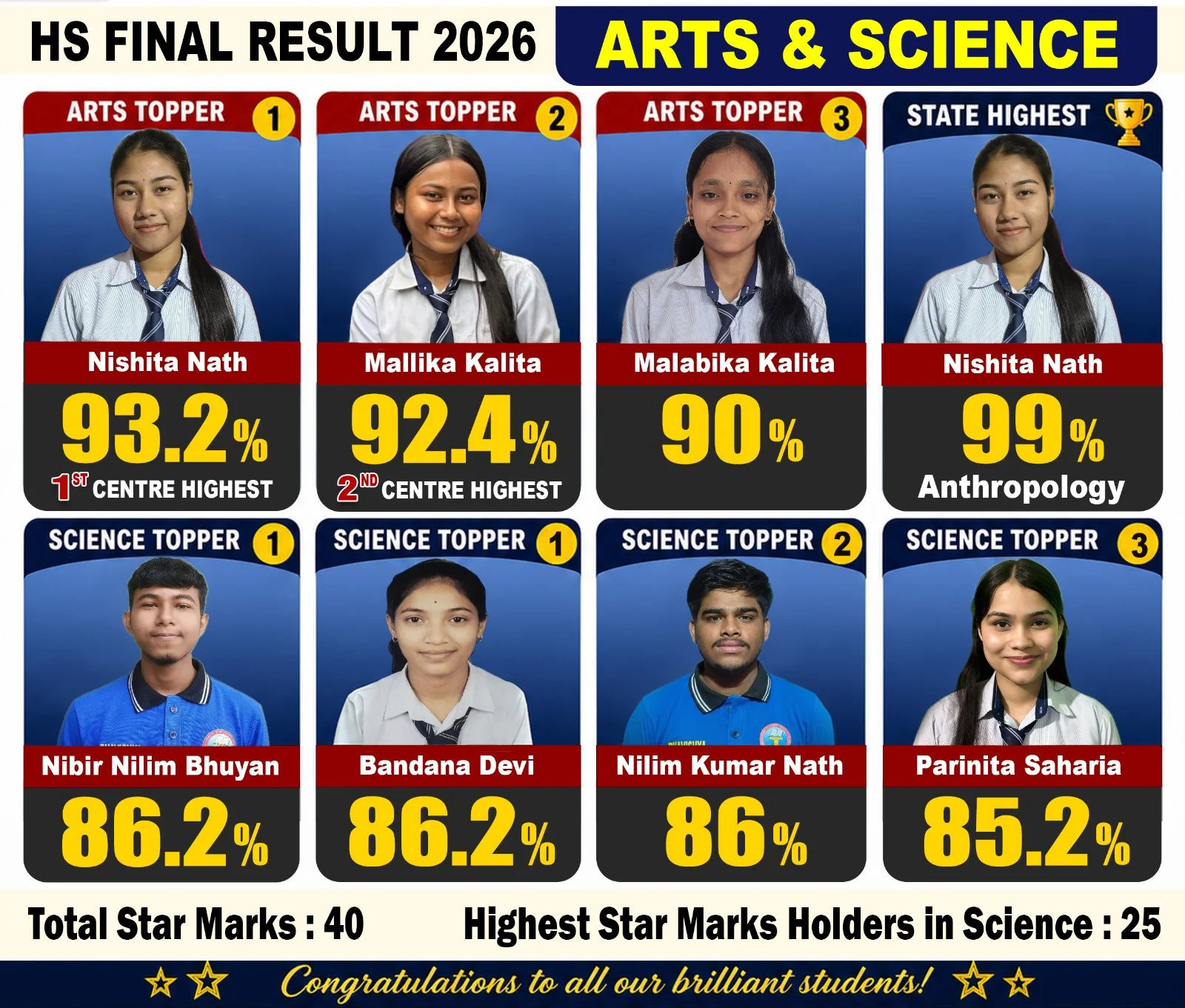 Board Results Higher Secondary (AHSEC) 2026